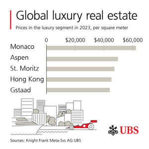 Image post by @ubs on Instagram