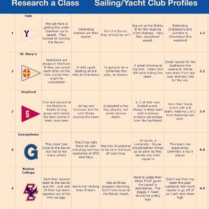 Image post by @yalesailing on Instagram