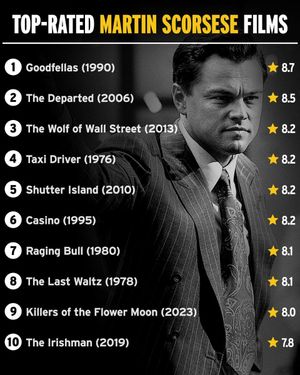 Image post by @IMDb on Twitter/X