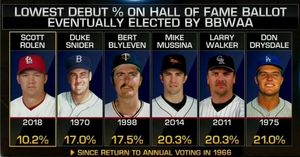 Image post by @mlbnetwork on Instagram
