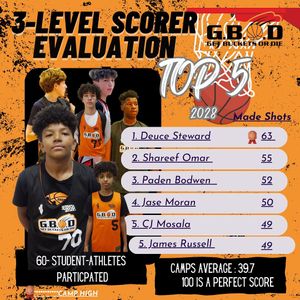 Image post by @gbodhoopz on Instagram
