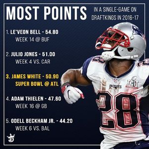 Image post by @draftkings on Instagram