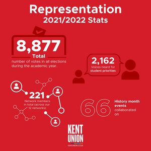 Image post by @kentunion on Instagram