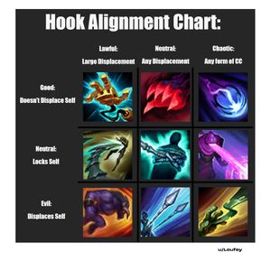 Image post by @gxleagueoflegends on Instagram