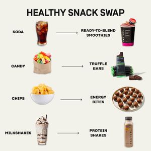 Image post by @factormeals on Instagram