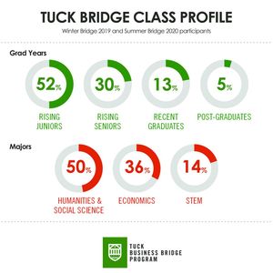 Image post by @tuckbridge on Instagram