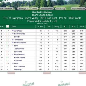 Image post by @ecumensgolf on Instagram