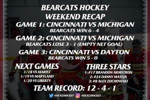 Image post by @ucicehockey on Instagram