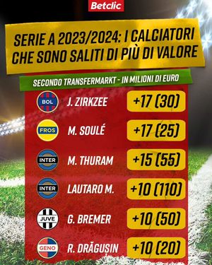 Image post by @betclicitalia on Instagram