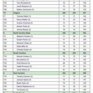 Image post by @ecumensgolf on Instagram