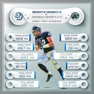 Image post by @usdfootball on Instagram