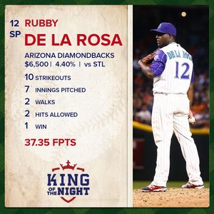Image post by @draftkings on Instagram