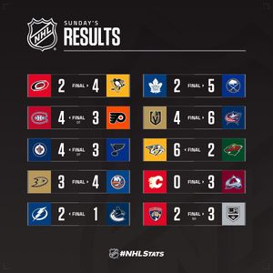 Image post by @pr_nhl on Instagram