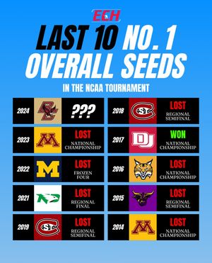 Image post by @everythingcollegehockey on Instagram