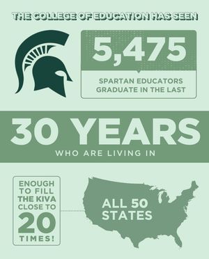 Image post by @msucollegeofed on Instagram