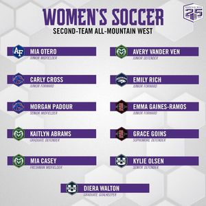 Image post by @MountainWestConference on Facebook