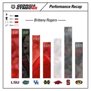 Image post by @ugagymnastics on Instagram