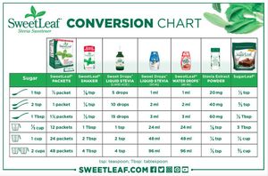 Image post by @sweetleaf on Instagram