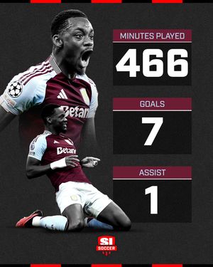 Image post by @si_soccer on Instagram