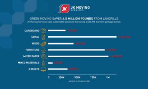 Image post by @jkmoving on Instagram
