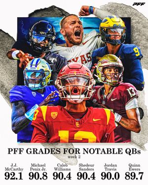 Image post by @PFF_College on Twitter/X