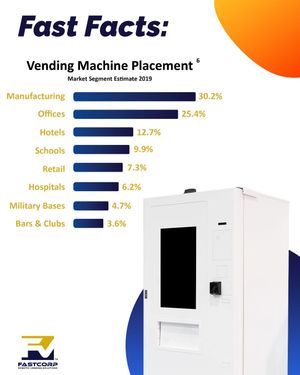Image post by @fastcorp_vending on Instagram