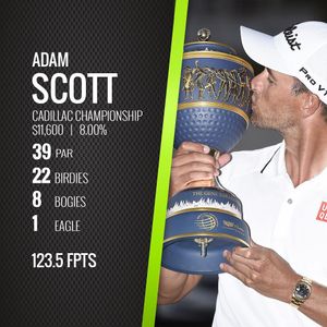 Image post by @draftkings on Instagram