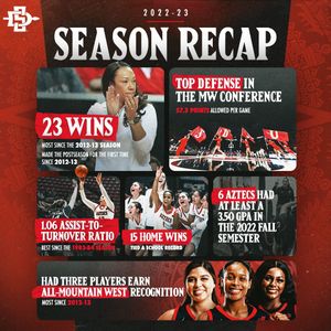 Image post by @aztecwbb on Instagram