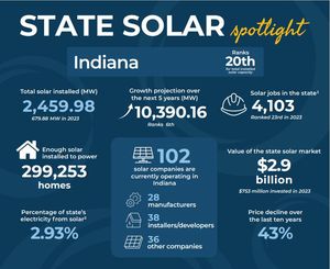 Image post by @DolphinSolarProject on Facebook
