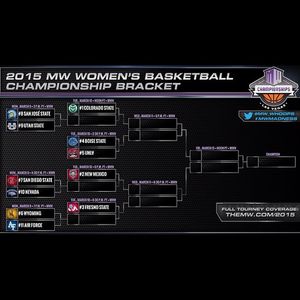 Image post by @csuwbasketball on Instagram