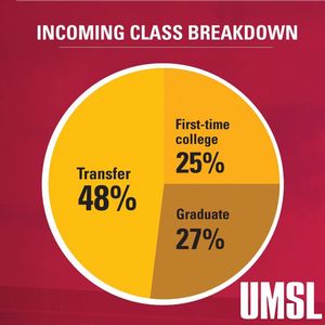 Image post by @umsl on Instagram