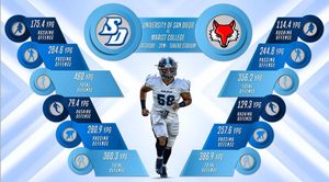 Image post by @usdfootball on Instagram