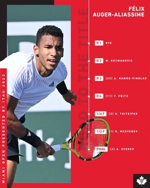Image post by @tenniscanada on Instagram