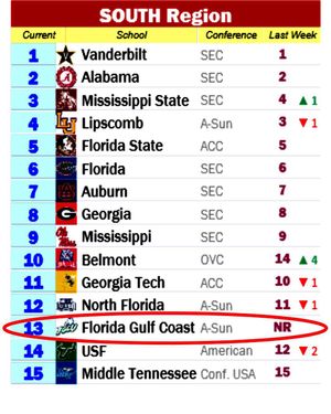 Image post by @fgcu_xc on Instagram