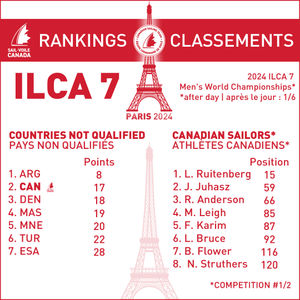Image post by @sailcanada on Instagram