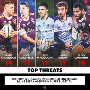 Image post by @rugbypass on Instagram