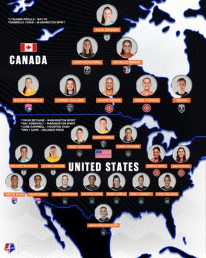 Image post by @IONNWSL on Twitter/X
