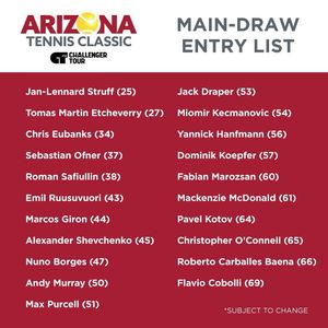 Image post by @arizonatennisclassic on Instagram