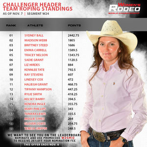 Image post by @womensrodeo on Instagram
