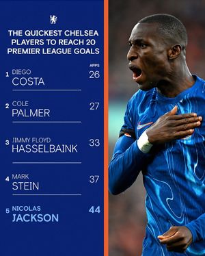 Image post by @chelseafc on Instagram