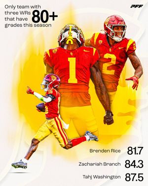 Image post by @PFF_College on Twitter/X