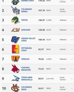 Image post by @cmutrackandfield on Instagram