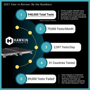 Image post by @hawkindynamics on Instagram