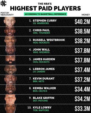 Image post by @nflxnbapolls on Instagram