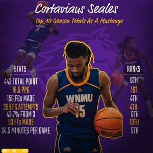 Image post by @wnmu_mbb on Instagram
