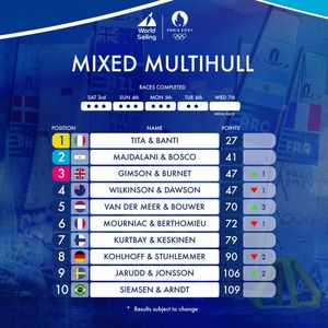 Image post by @worldsailingofficial on Instagram