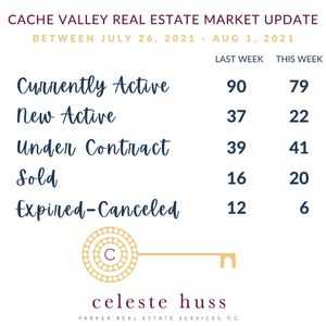 Image post by @loganrealtor on Instagram