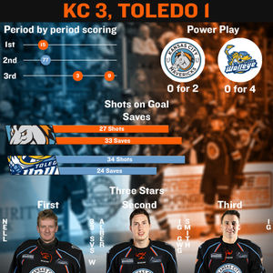 Image post by @kcmavericks on Instagram