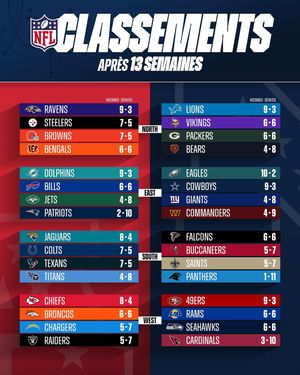 Image post by @nflfrance on Instagram