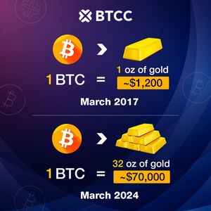 Image post by @btccbitcoin on Instagram